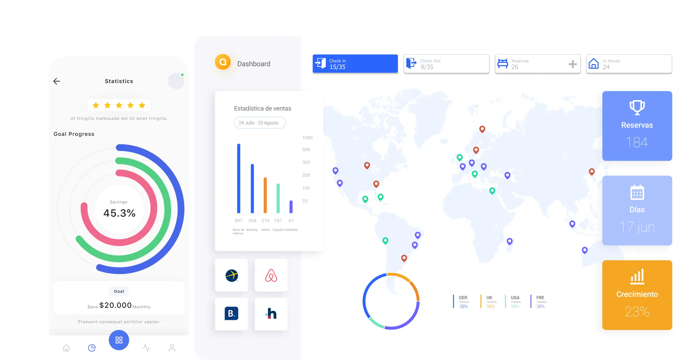 Dashboard pms avirato